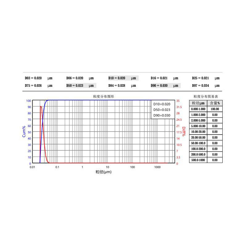 Pedot Pss Water-Based Dispersion, High Conductivity Material, Low Resistance, Good Film Forming Property, Water-Soluble, Flat Replacement for Heli