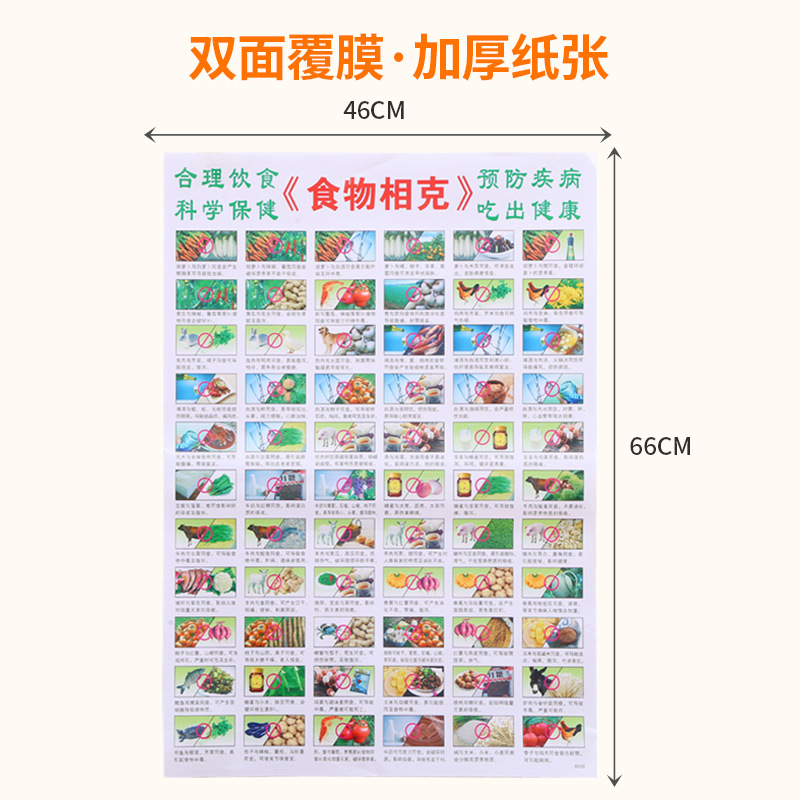Supply wholesale food suitable wall chart food intergrowth Kekang kitchen wall stickers daily food collocation