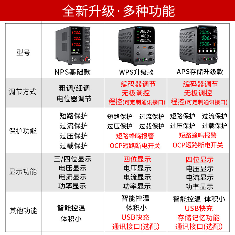 Solid measurement WPS605H adjustable DC regulated power supply ammeter 30V5A10A notebook mobile phone maintenance power supply