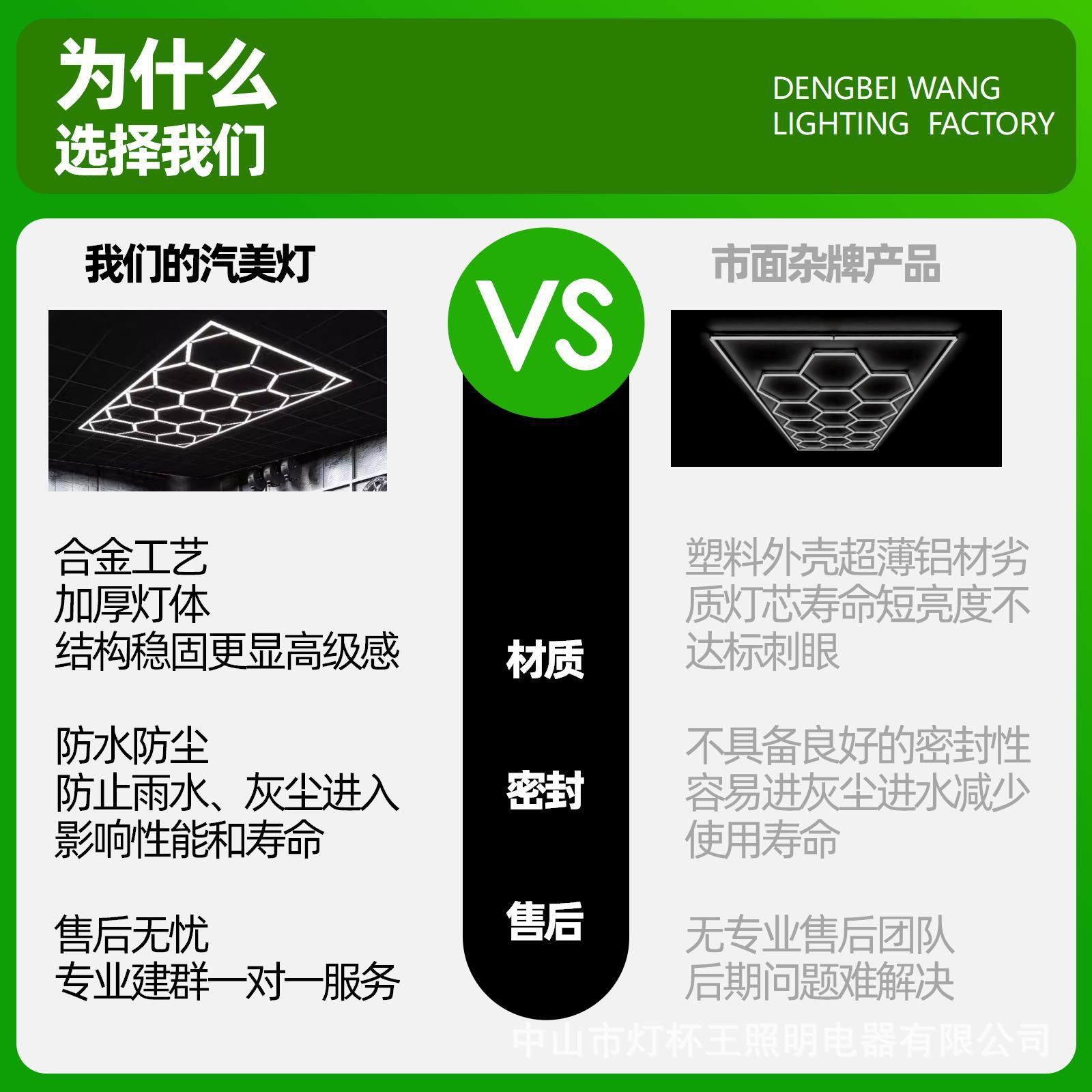 Cross-border wholesale honeycomb lamp auto repair workshop Jiugongge car wash room ceiling dust-free film car beauty station lamp