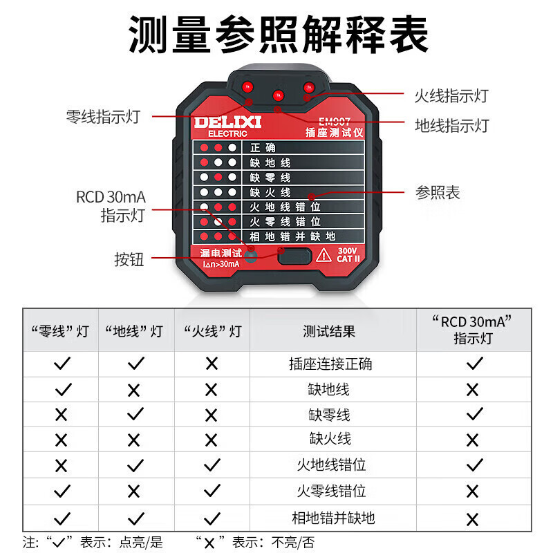 Delixi Electric Socket Detector Power Polarity Phase Fire Zero Ground Wire Electrometer Plug Tool