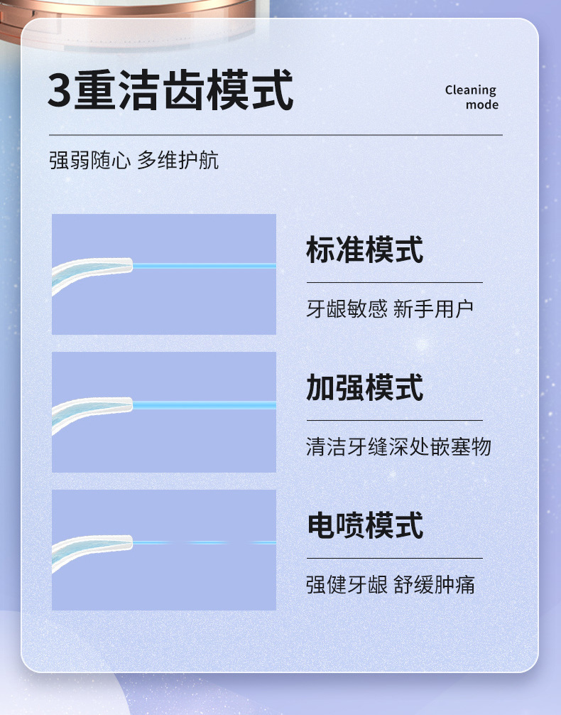Dental irrigator Replacement Nozzle Dental irrigator Replacement Nozzle Water Dental Floss Standard Orthodontic Dental Plaque 4 Sprinkler Accessories