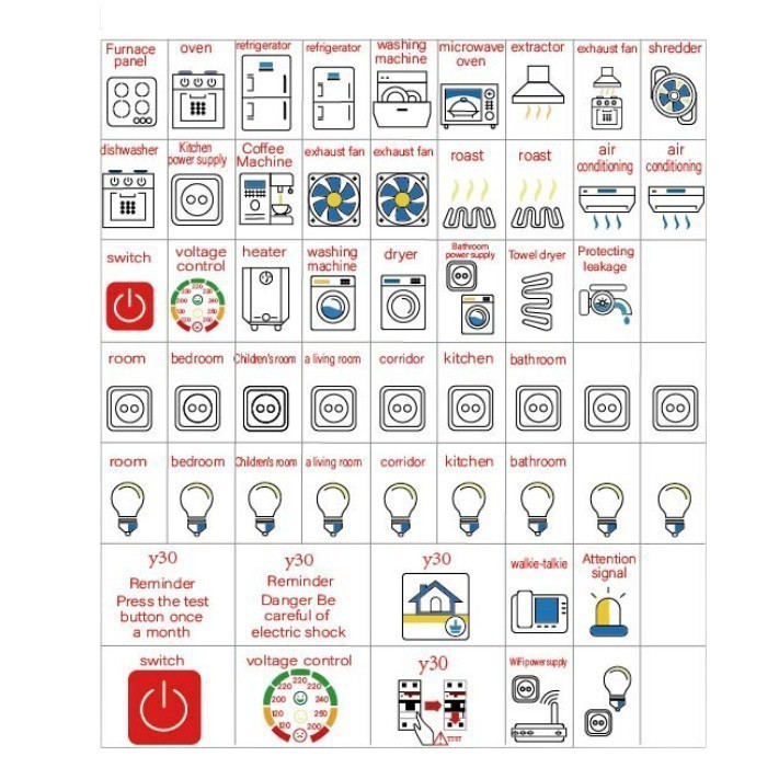 Cross-Border New 2025 Electrical Box Electrical Circuit Breaker Decorative Panel Label Decorative Sticker Self-Adhesive Waterproof
