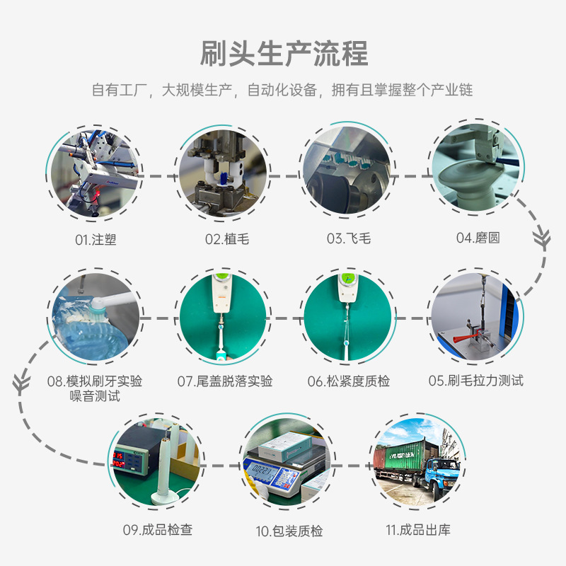 No Infringement Suitable for Oralb Oral B Series Oralbi Electric Toothbrush Head Wholesale Source Manufacturer Dropshipping