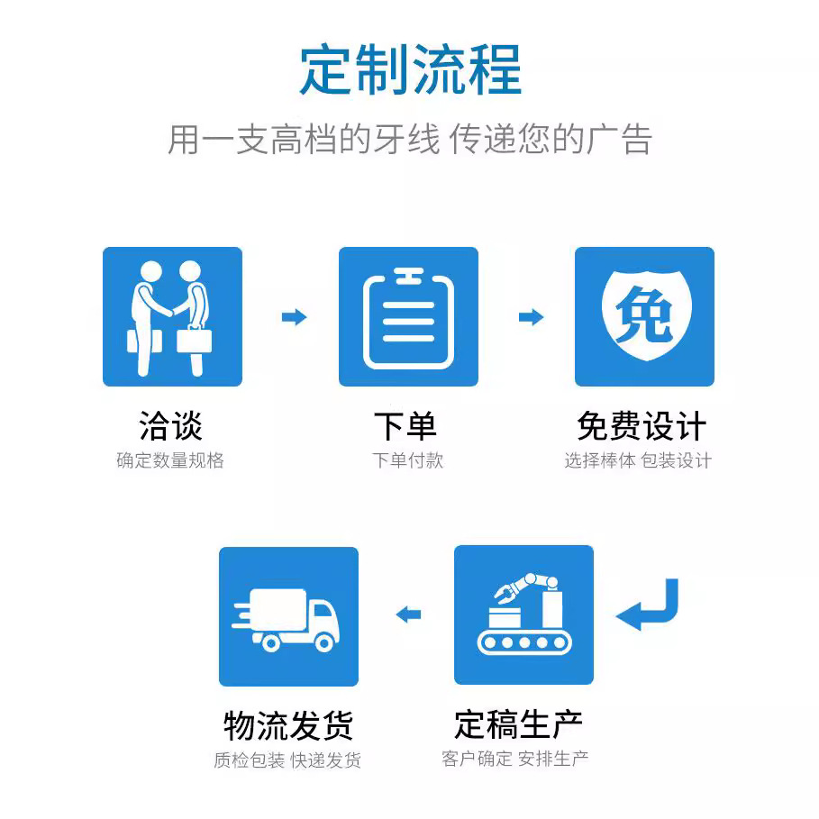 Bu Hong Factory Custom-Made Dental Floss Picks with Hotel, Catering, and Clinic Logos, Plastic Dental Floss Sticks, Disposable Interdental