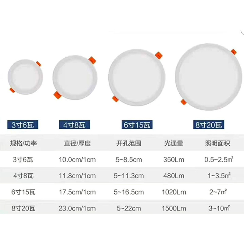 Customized free opening embedded led panel light ultra-thin square round concealed home downlight highlight ceiling light