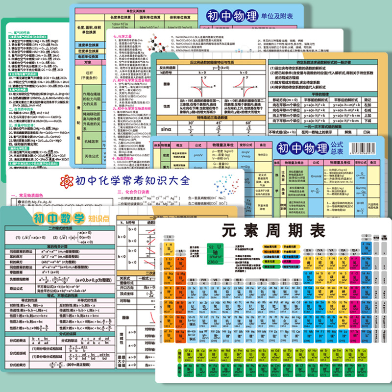 [3.9 Periodic Table of Elements Card] Card Chemistry Equation Collection Mathematics Physics Formula Memorization Card