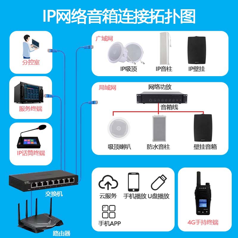 Modern Ip Network Audio Waterproof Column Campus Broadcast System 4g Smart Cloud Wall-Mounted Speaker Remote Shouting
