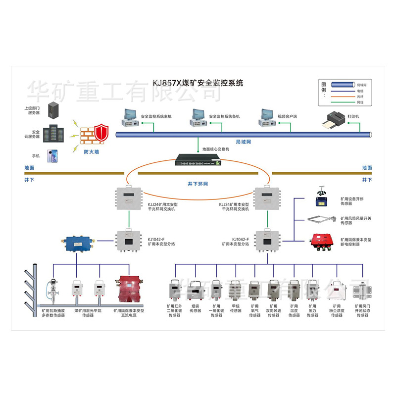 Kj678J Coal Mine Underground Personnel Positioning System Simple Architecture Mine Personnel Positioning System