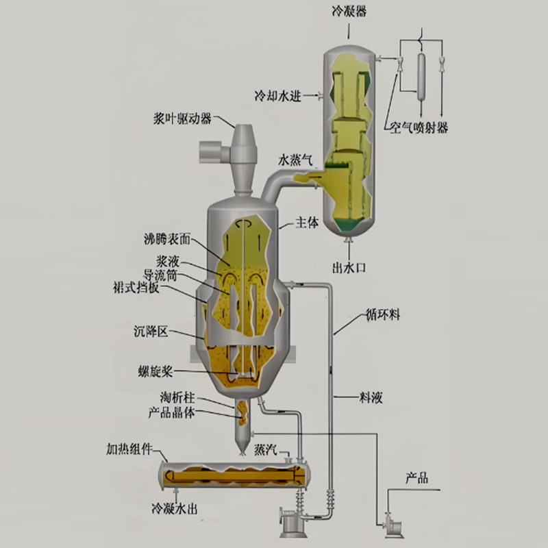 New Dtbfc Laboratory Evaporation Cooling Crystallization Reactor with Intelligent Control, Small Size, Recommended with Anpeli Intelligent Temperature Control