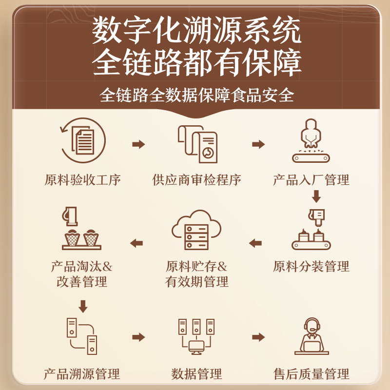 [Three Squirrels Purple Cashew Nuts 30G/Bag] Purple Cashew Nuts Roasted Seeds Snacks Dried Fruit Healthy for Pregnant Women