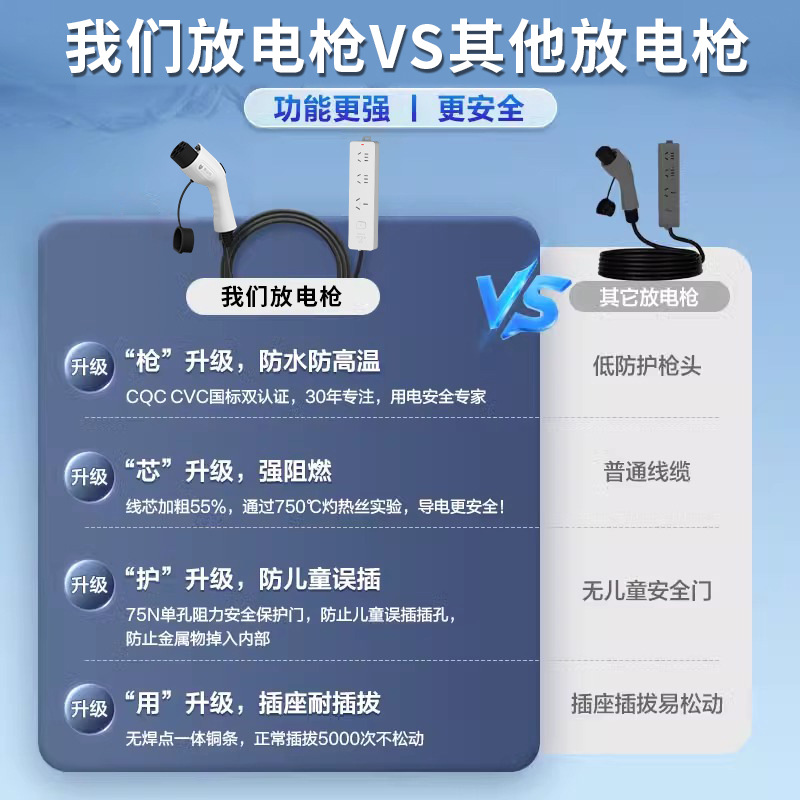 Than Yadi Ideal Nezha Zero Running New Energy Electric Vehicle Discharge Gun Conversion Plug-In Socket Outdoor Artifact