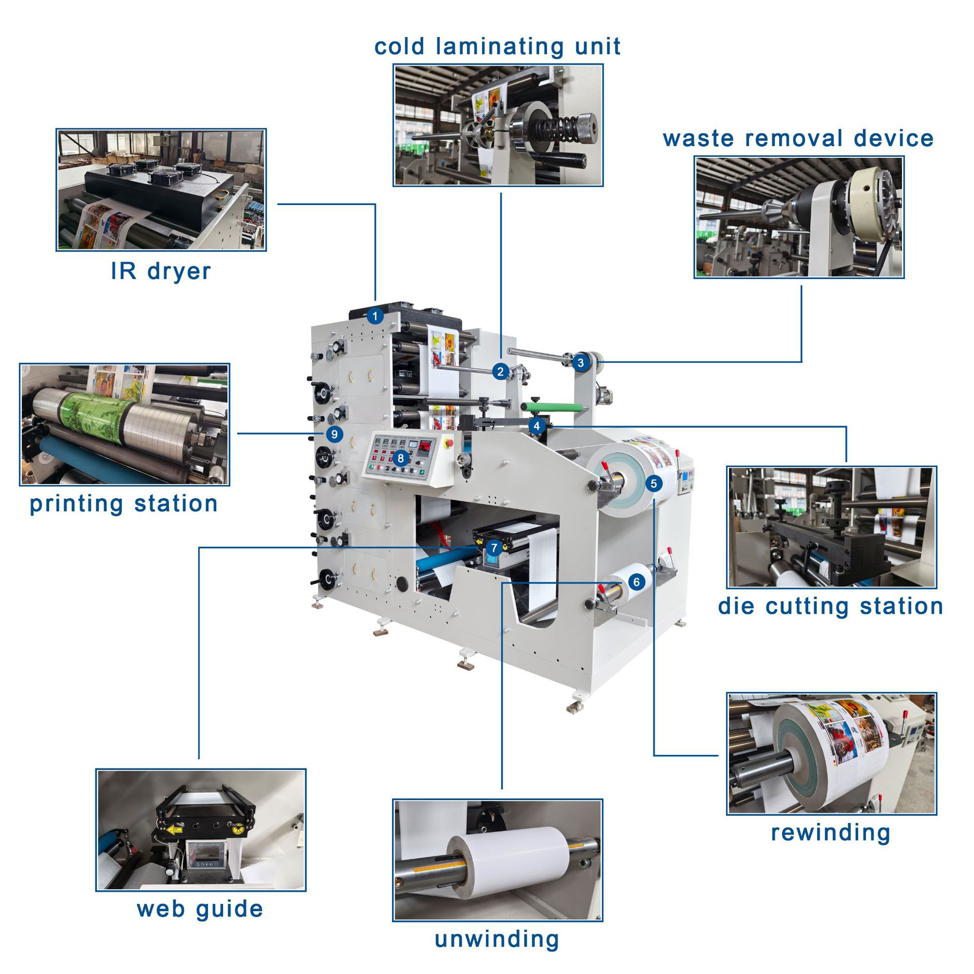 Wenzhou Ruian Manufacturer High-Speed Color Self-Adhesive Label Printing Machine Roll Napkin Pet Trademark Flexo Printing