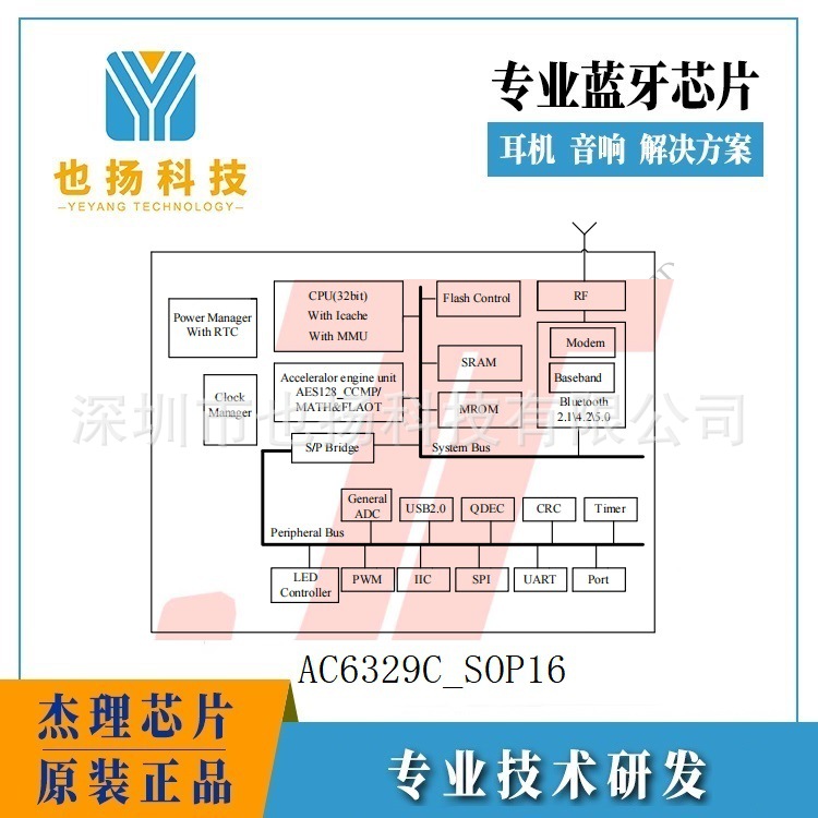 Jerry Bluetooth Chip Ac6329C Integrated Circuit Low Power Bluetooth Padlock Solution Spot Chip