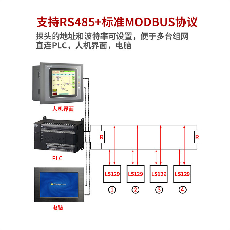 Detection of online probe radiation energy ultraviolet sensor illuminance intensity measurement forest LS129 instrument