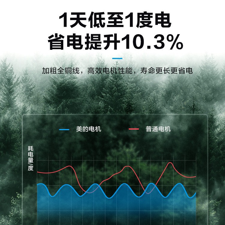 Midea Strong Wind Curtain Machine Commercial Quiet and Light Door Head 2.15m Special Wind Curtain Machine for Restaurant Entrance Shops