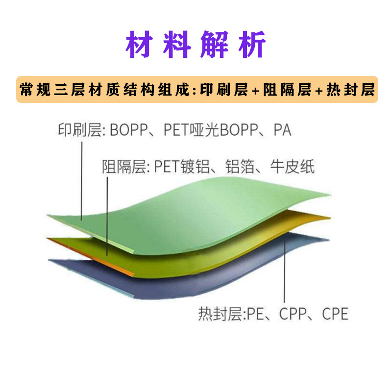 Coffee Probiotic PP Bottle Mouth Aluminum Foil Easy Tear Sealing Film Plastic Cup Aluminum Foil Sealing Film Film Aluminum Foil Foaming Film