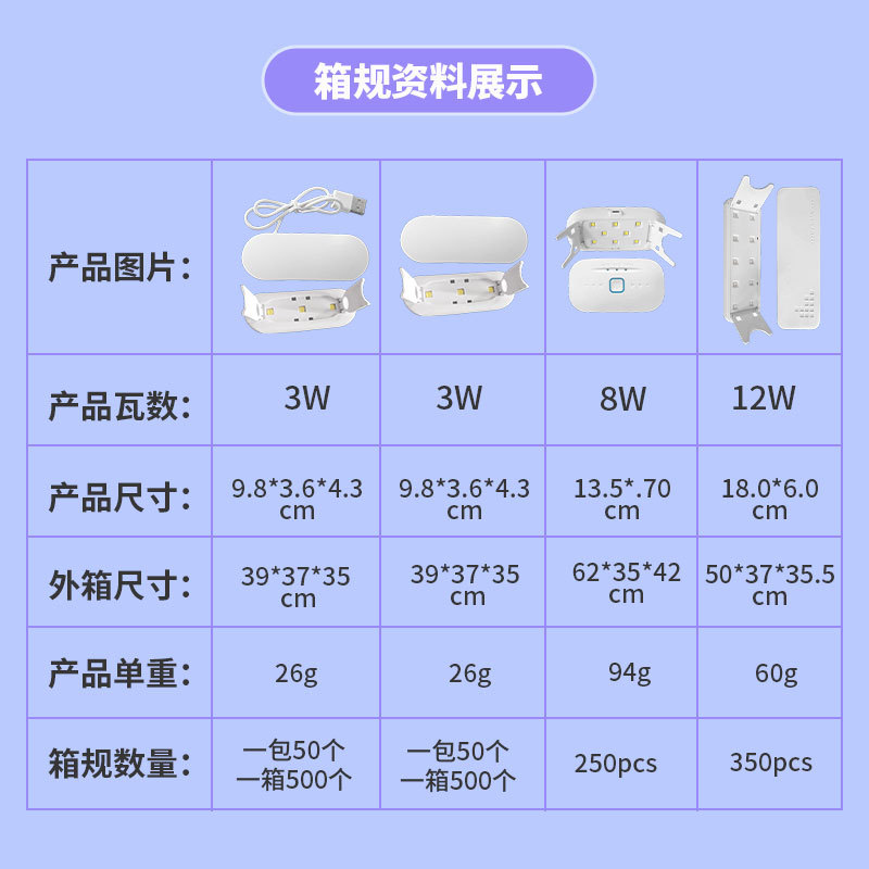 New Uv Lamp Nail Curing Manicure Portable Handheld Wearable Nail Baking Lamp High Power Lighting Quick Drying Small Customization