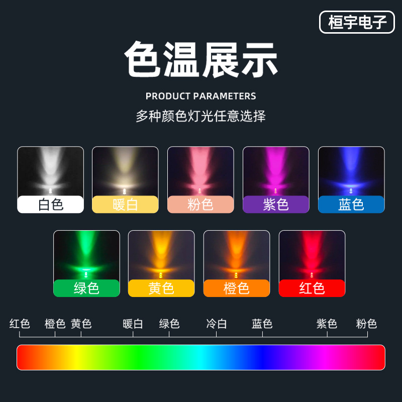 F3 Round Head Lamp Beads Foggy Red Light-Emitting Diode Lamp Beads Transparent 5mm Lamp Beads Led Lamp Plug-In Lamp Beads with Wire