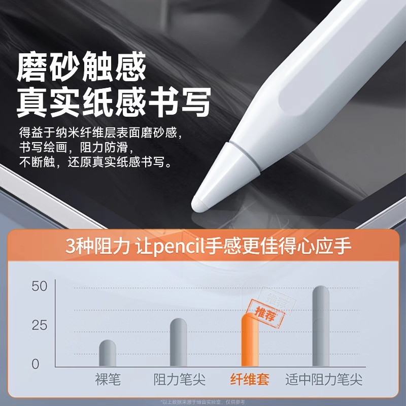 Fiber nib cover for apple pencil Pro/Huawei m-pencil stylus protective nib cover