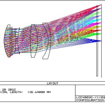 Short rear focus direct projection optical lens, used in home, office projector, 4 glass lenses