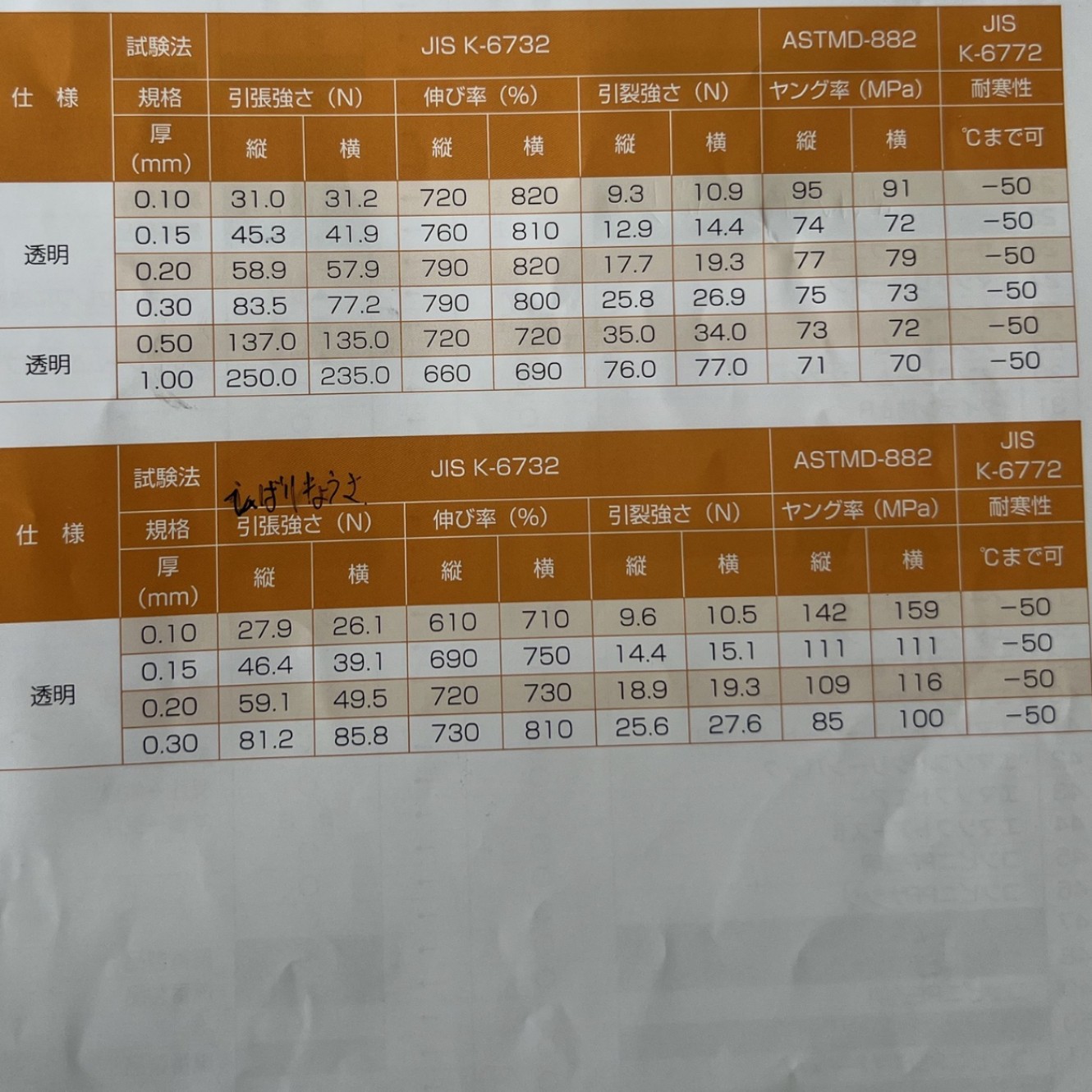 Japanese Imported Pe Transparent Film Composite Co-Extruded Film Peva Packaging High-Frequency Eva Transparent Film Interior Decoration Wholesale