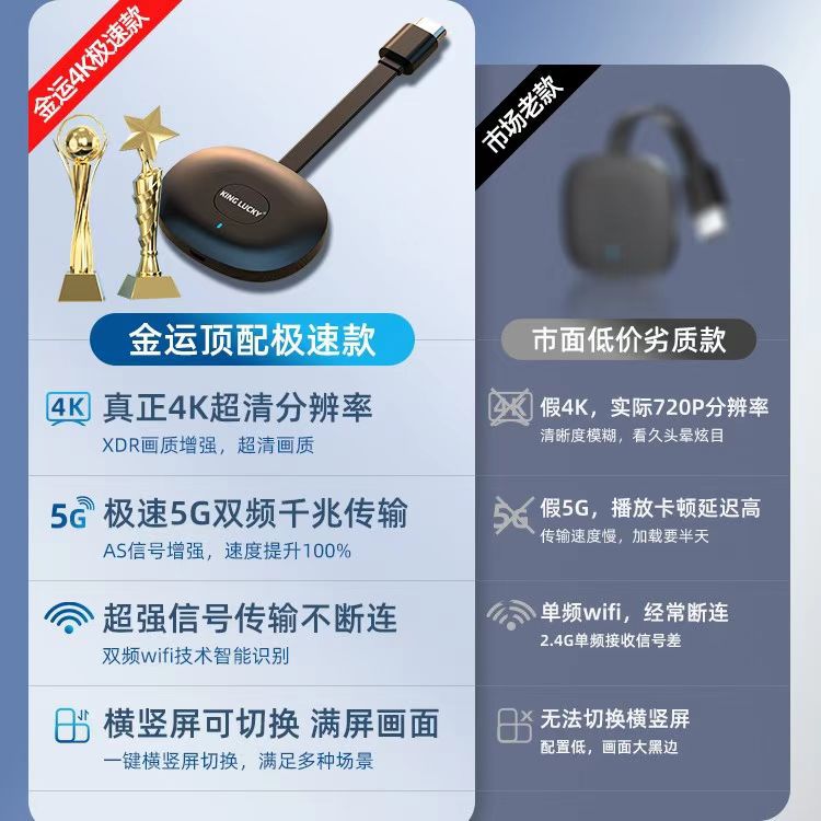 Hot-Selling Mobile Phone Connected to Tv Wireless Connection Projection Screen Display Horizontal and Vertical Screen Material Number: Ej0000000163