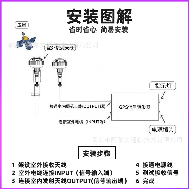 Spot Direct Supply GPS-100A DuAl-mode SAtellite SignAl TrAnsponder GPS+BD Comes with Lightning Protection PArking Lot FActory