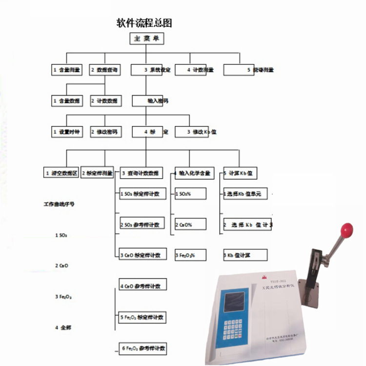 X fluorescence calcium iron analyzer 30s analysis of CaO, Fe2O3 in cement raw clinker and other materials.