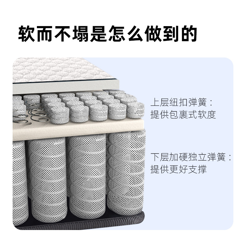 Five Star Hotel Double Layer Independent Bag Mini Spring Latex Mattress Simmons 3D Inner Spine Protection Home Mattress
