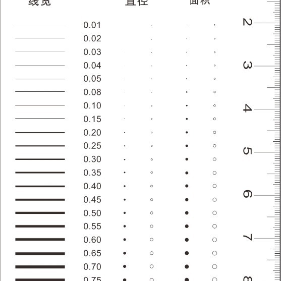 The spot film ruler of the standard product is compared with the card to measure stains, cracks and scratches on the appearance inspection gauge of the card.