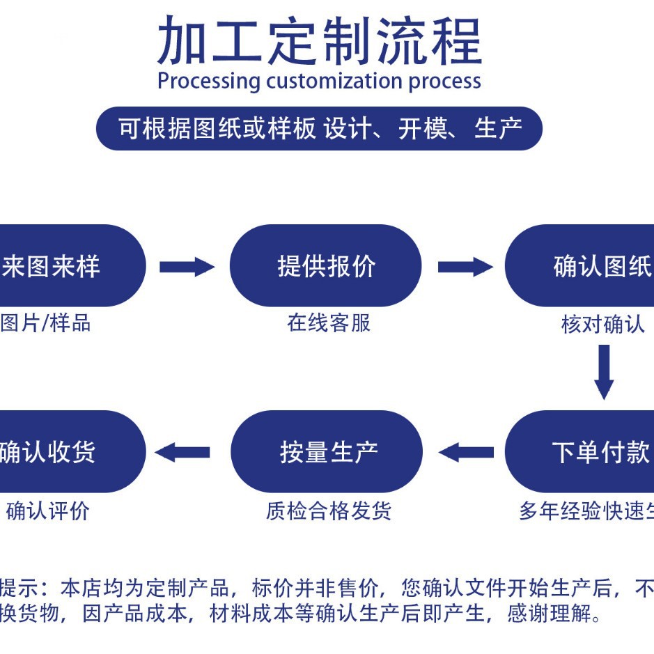 Discounted Hollow Board Turnover Boxes for Seedlings in Jiangsu, Zhejiang, and Shanghai; Suitable for Wooden Seedlings, Chili Seedlings, and Vegetable Seedlings; Can Be Drilled for Ventilation and Does Not Crush Seedlings