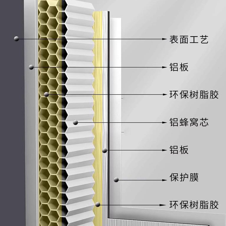 Aluminum Honeycomb Panel Large Panel Ceiling Honeycomb Wall Panel Aluminum Gusset Plate Spc Honeycomb Panel Manufacturer Wall Protection Ceiling Honeycomb Panel