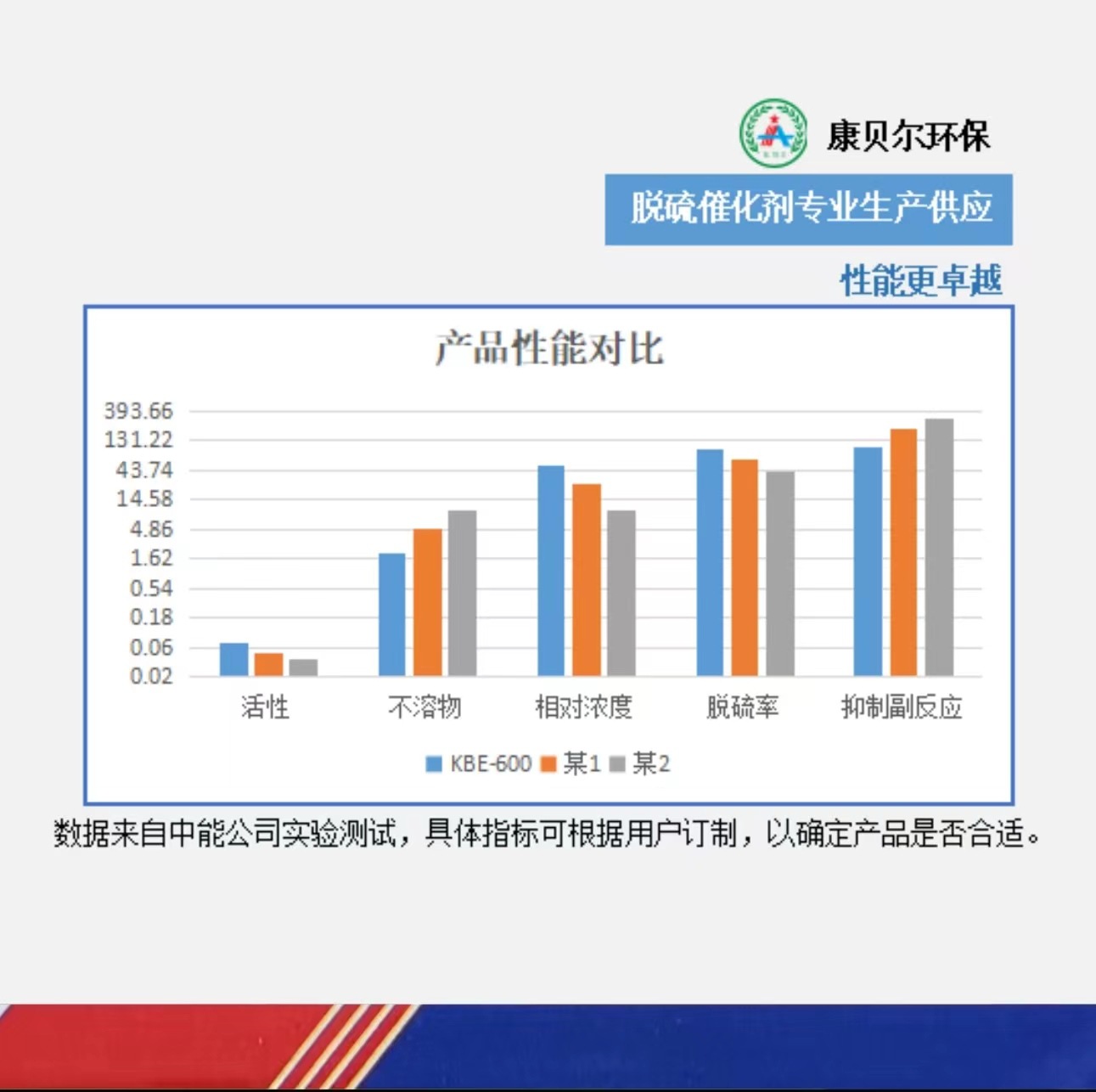 Manufacturer Customized Desulfurization and Decyanation Catalyst Customized Pds Desulfurization Catalyst Changchun Processing Plant, Jilin Province, Northeast China