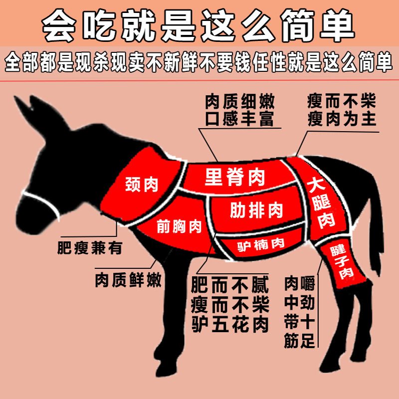 Donkey Meat Is Now Slaughtered, Fresh Donkey Meat, Raw Donkey Meat, Farm-Raised Free-Range Large Pieces, Vacuum Packaged, Real Donkey Meat, Fresh