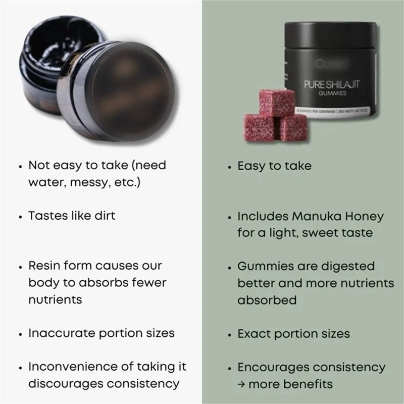 Cured 3 in 1 Gummies Gummy Body Supplement Supplements Body Energy