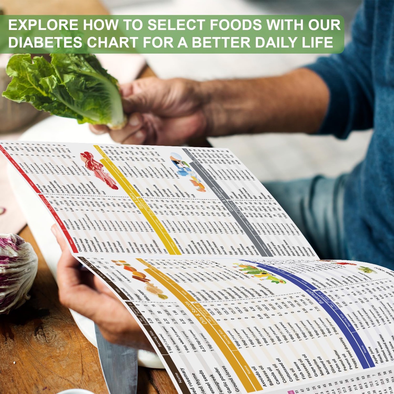 Diabetic patients Food list Diet schedule Foods to avoid Calories Glycemic index Nutritional list