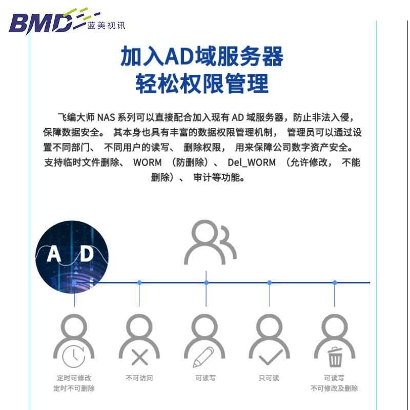 Flying Master S3000-E36 Disk Network Server 10g Fiber Optic/Sharing Disk Array Nas Storage