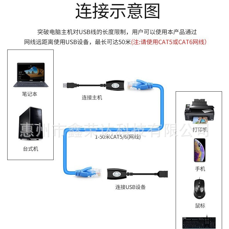 Cross-border USB extender 50 m usb extension signal amplifier usb2.0 to RJ45 network extender