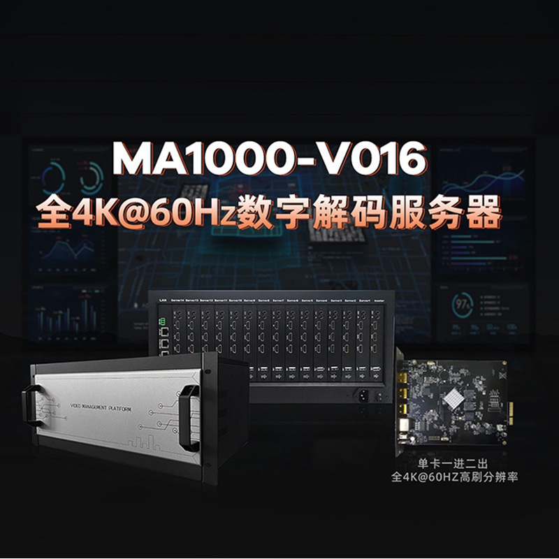 4K@60Hz, одно сетевое портовое устройство, заказной декодер H265 для мониторинга 36 каналов