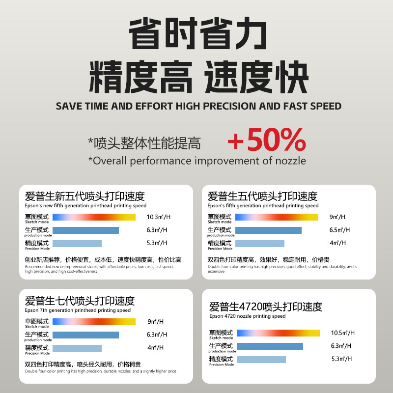 Piezoelectric Photo Machine Inkjet Indoor and Outdoor Photo Machine Thermal Transfer Printer Car Sticker Photo Machine Wallpaper Printer