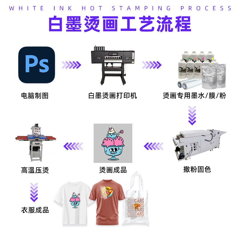 High concentration white ink hot stamping ink powder shaking machine PET printing film digital printing paint ink DTF Ink