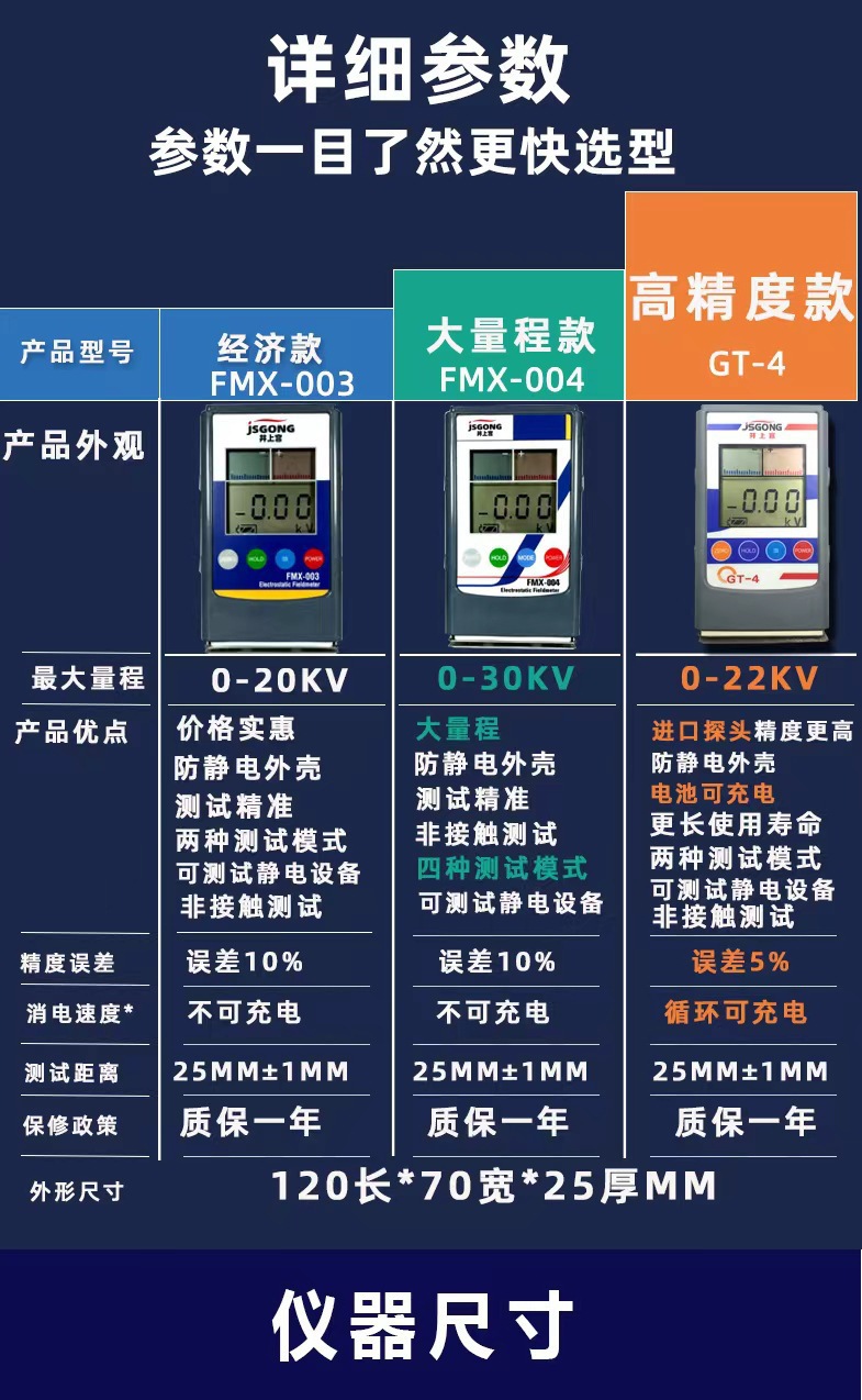 Electrostatic tester FMX-003 ion fan balance surface resistance tester friction voltage detector