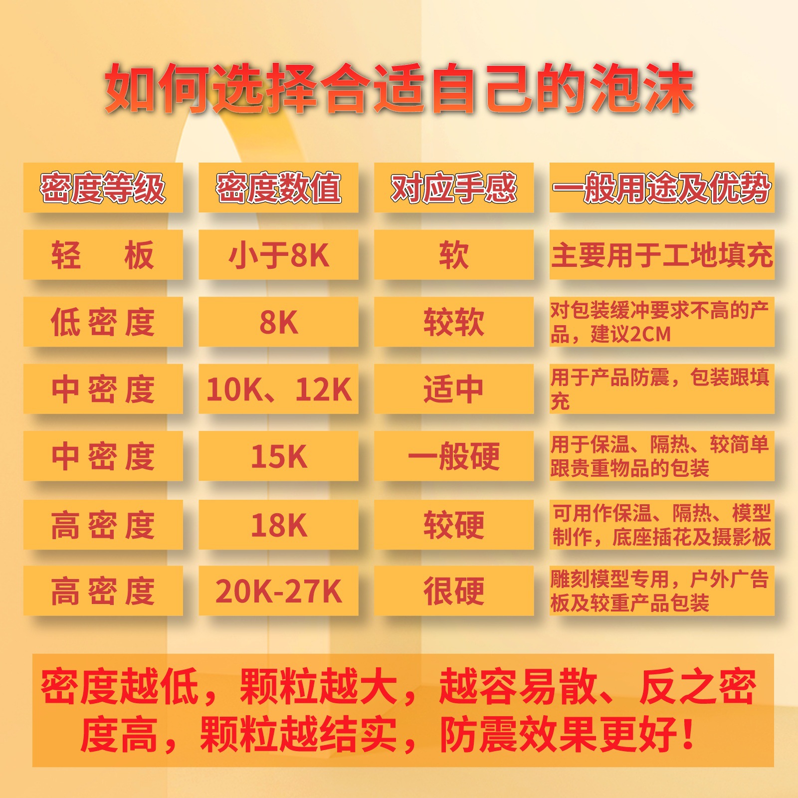 Round foam EPS foam board high density cylindrical solid styrofoam cake foam model hard disc mold-free