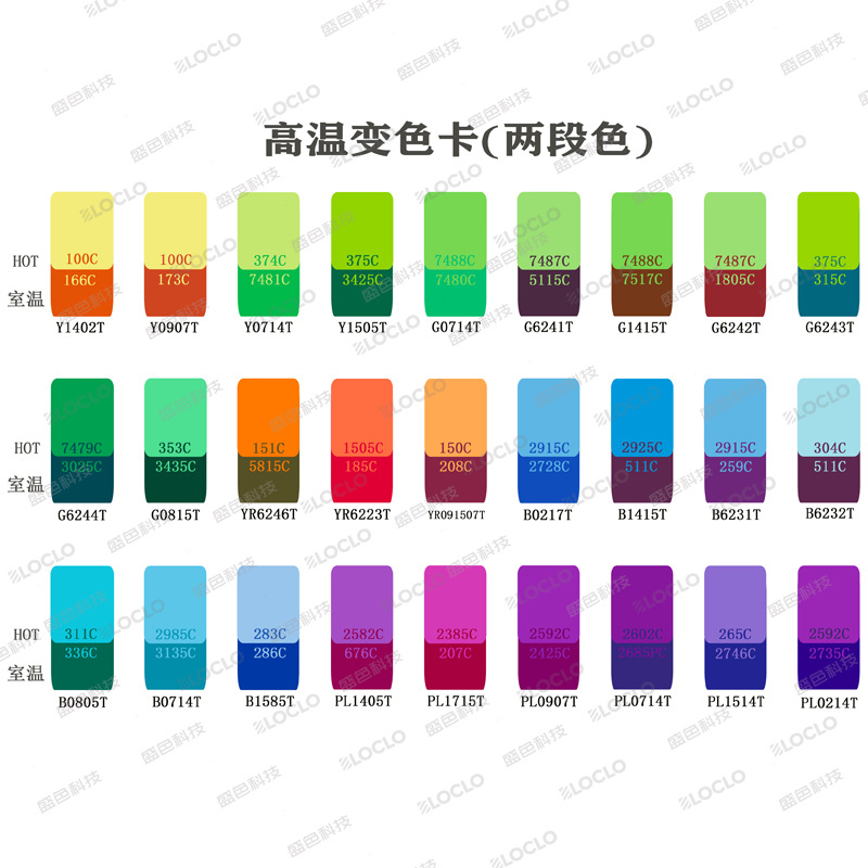 Тонер, меняющий цвет при изменении температуры, не содержит BPA и тяжелых металлов