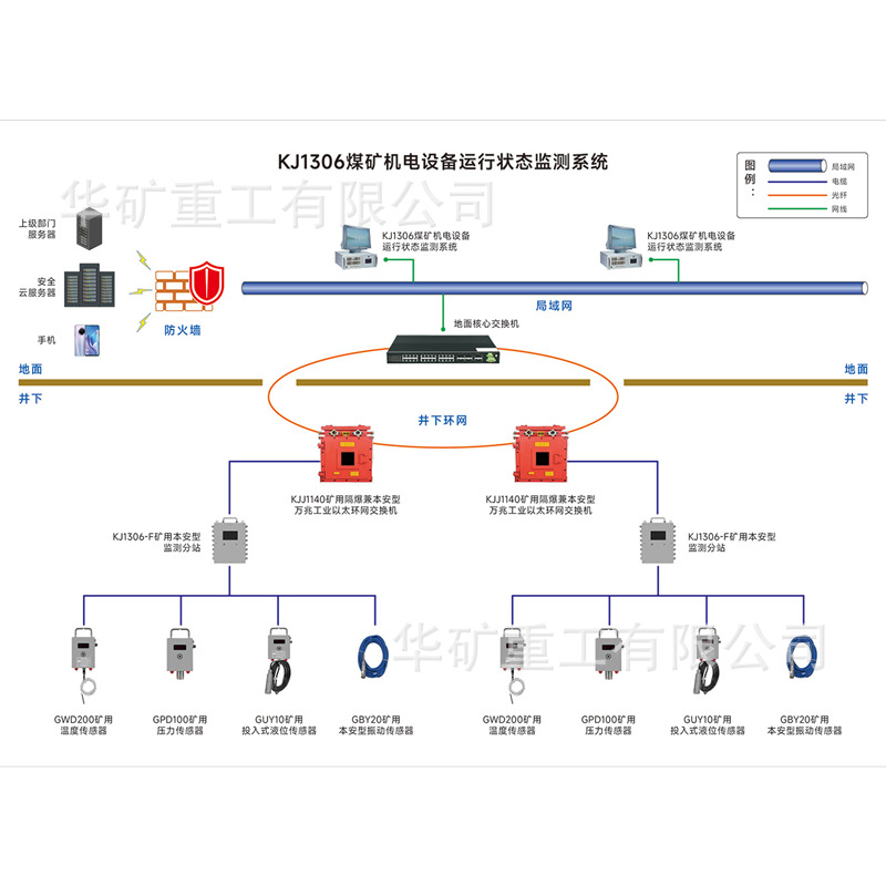 Kj678J Coal Mine Underground Personnel Positioning System Simple Architecture Mine Personnel Positioning System
