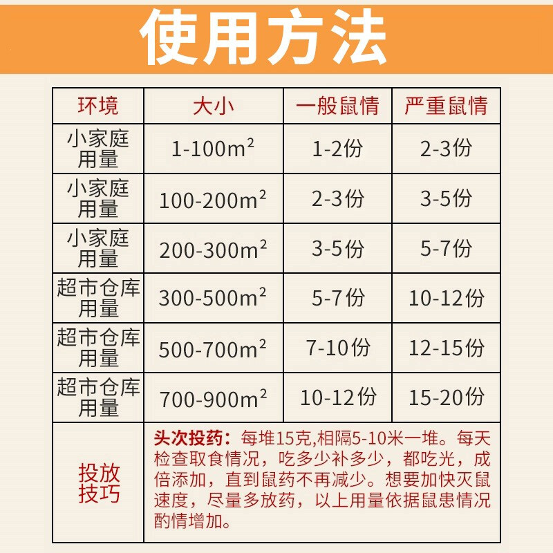 Wholesale Genuine Degree Rat Mouse Medicine Mouse Killer Household Rat Killer Diluent Sulfate Mouse Trap Mice Medicine Can Be Authorized