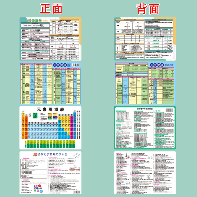 [3.9 Periodic Table of Elements Card] Card Chemistry Equation Collection Mathematics Physics Formula Memorization Card