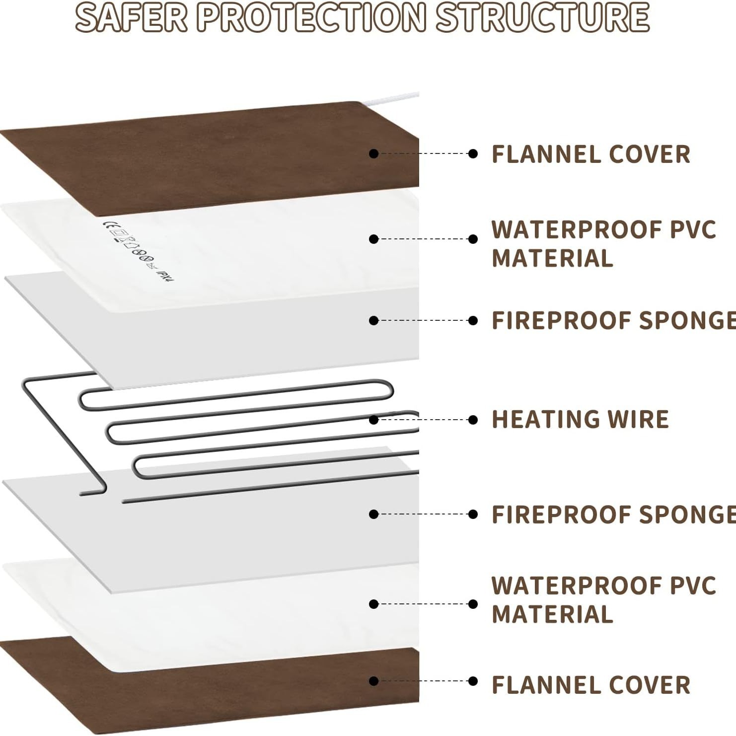 Cross-Border Pet Heating Pad for Dogs and Cats, Warm, Anti-Scratch and Anti-Bite Electric Blanket