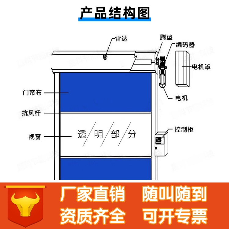 pvc fast rolling door automatic radar induction ground sense high speed soft curtain lifting door dust-free workshop fast door